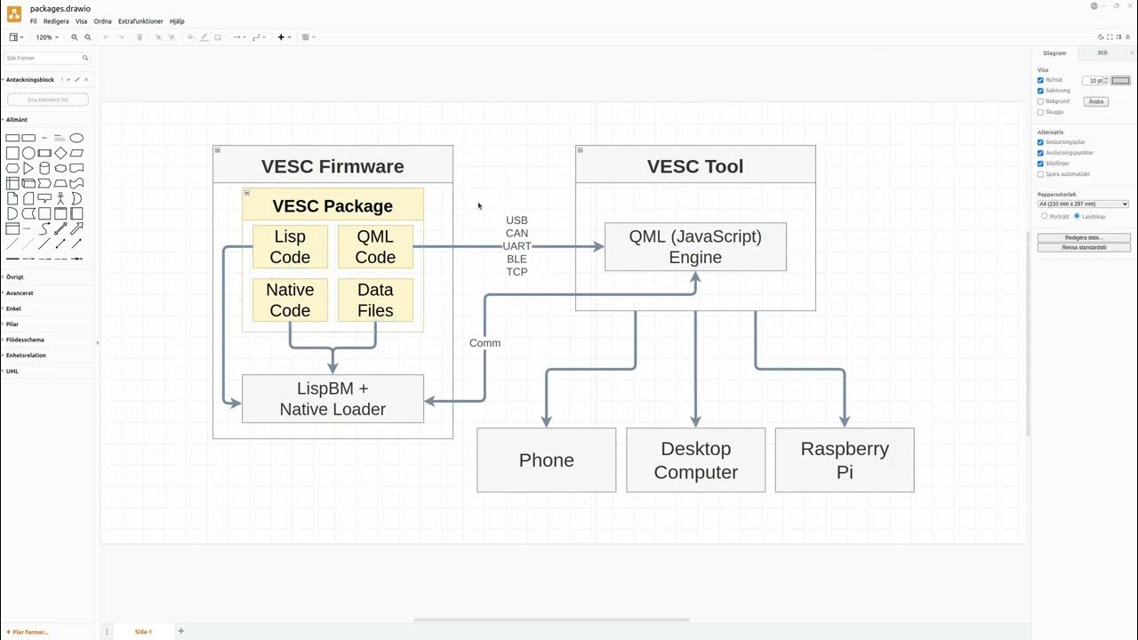 Introduction to VESC Packages - YouTube