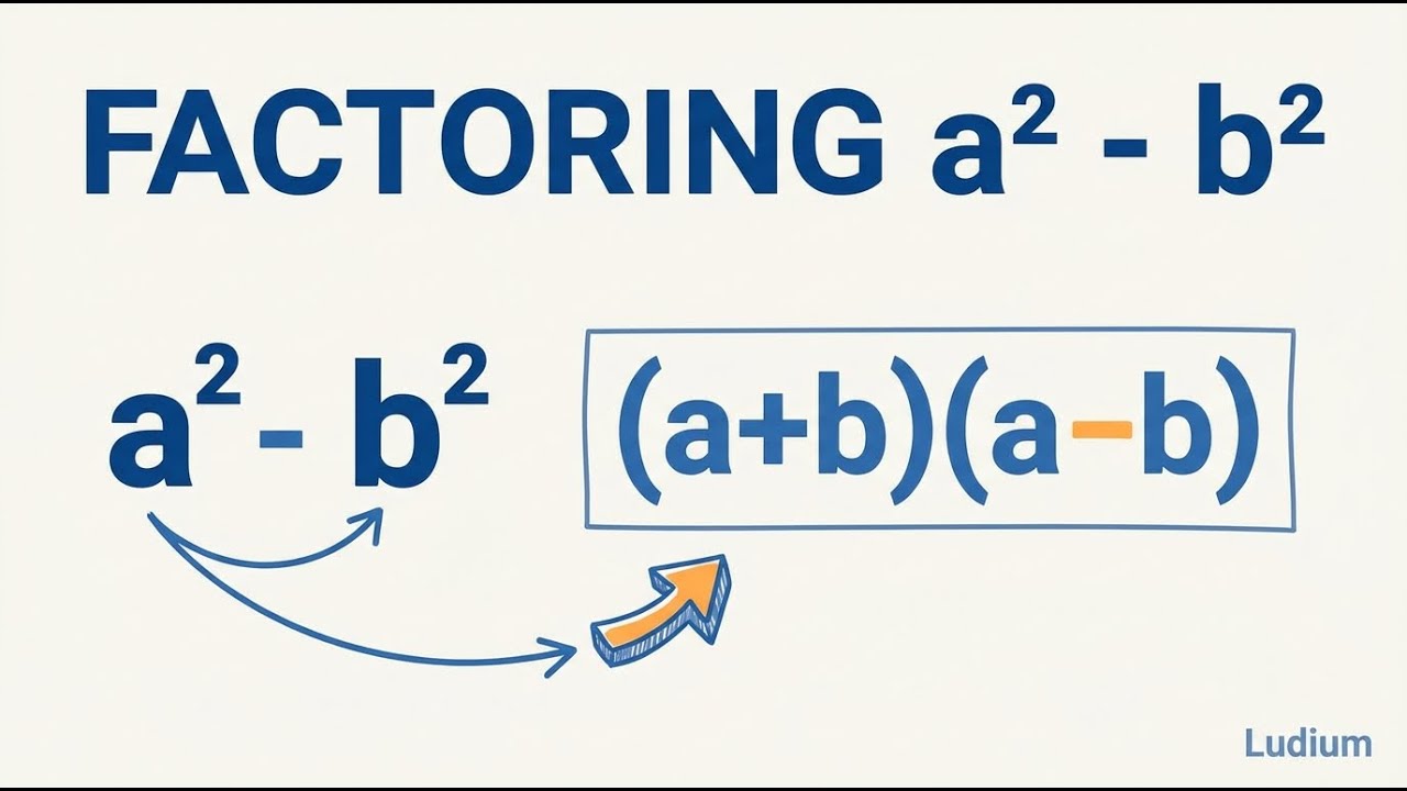 Intermediate Algebra — 4.2: Factoring a² − b²
