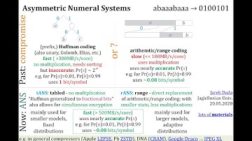 Introduction to Asymmetric Numeral Systems