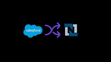 Salesforce and NetSuite Integration