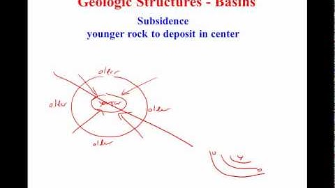 Geologic Maps
