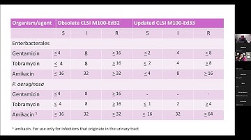 CLSI Breakpoint Update