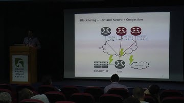 Christoph Dietzel - Blackholing at IXPs: On the Effectiveness of DDoS Mitigation in the Wild
