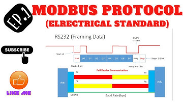 EP1. การสื่อสารผ่าน MODBUS Protocol (H/W Type)