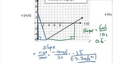 Velocity time graph_drawing the acceleration time graph_part 5