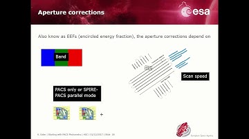 Point Source Aperture Photometry with PACS Maps