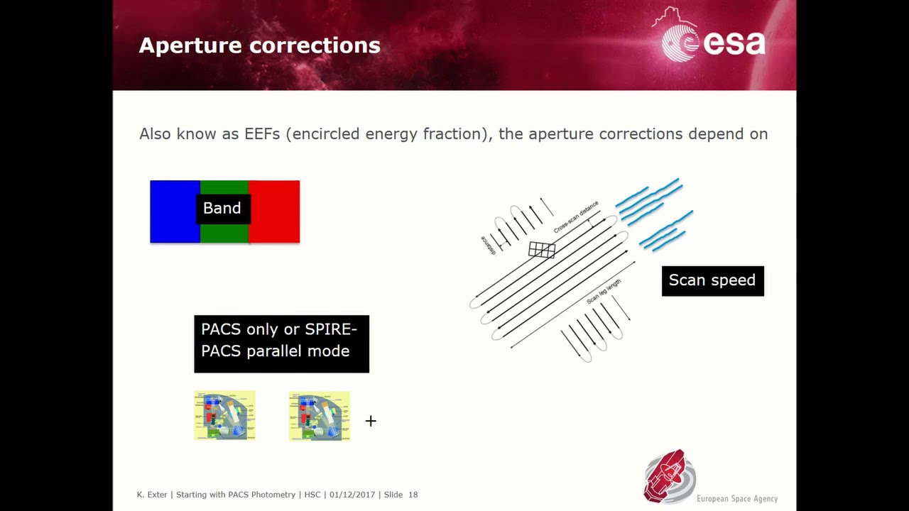 Point Source Photometry Point Source Aperture Photometry with PACS Maps - YouTube