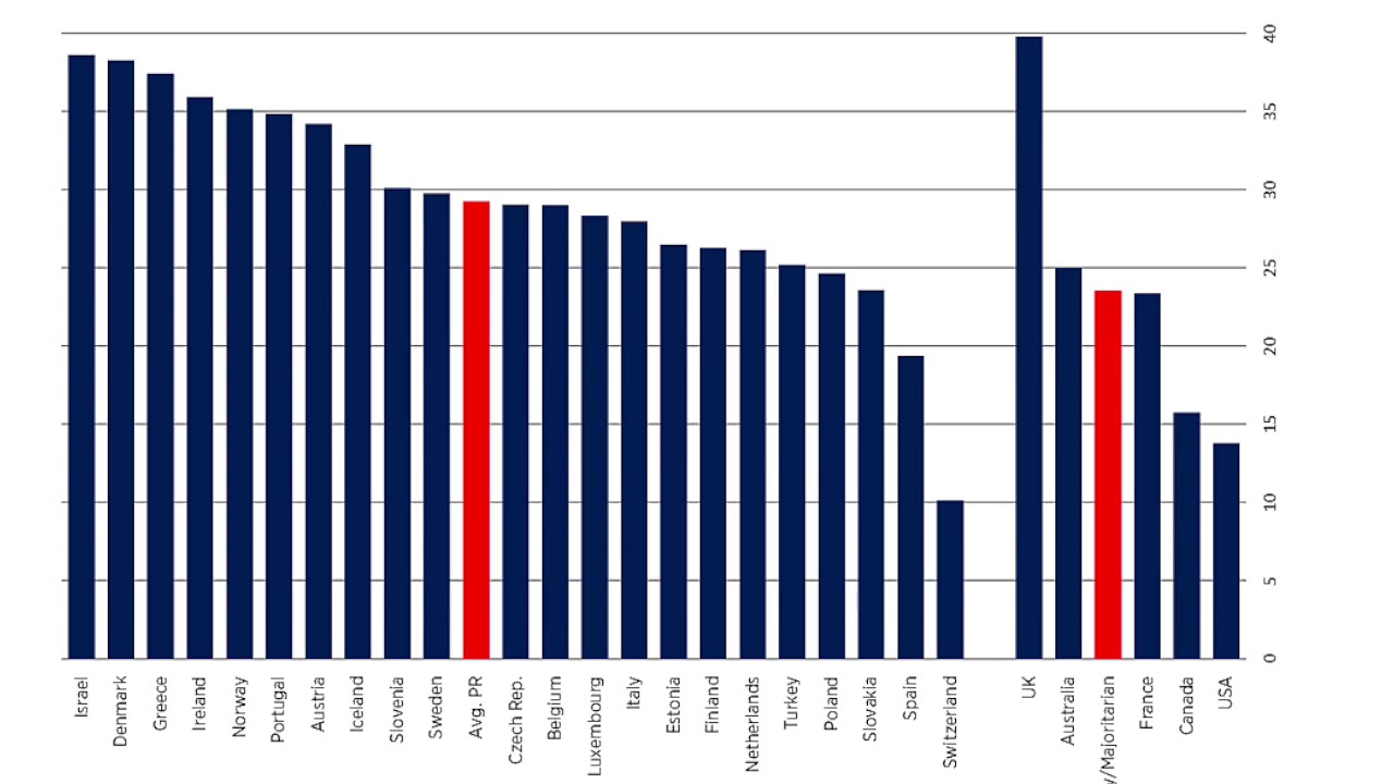 BC's Proportional Representation Referendum. Episode 10: Bigger Governments