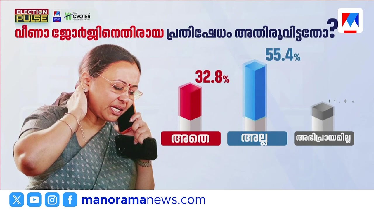 വീണ ജോർജിനെതിരായ പ്രതിഷേധം അതിരുവിട്ടതോ?; ജനം പ്രതികരിച്ചതെങ്ങനെ? | Veena George | Election Pulse