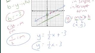 Writing Rules for Linear Functions