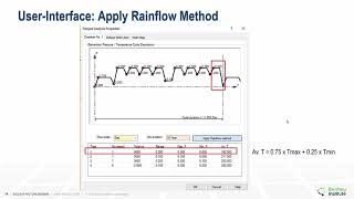 Perform fatigue analysis for cyclically loaded static equipment