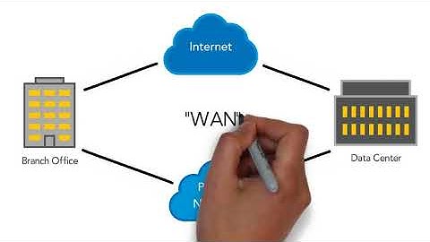 What is SD-WAN?