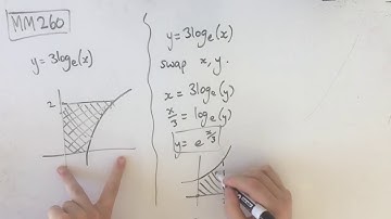 MM260 Maths Methods Fortify Study Guide - "Finding the area above a graph"