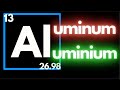 Aluminum or Aluminium? You're Saying it Wrong.