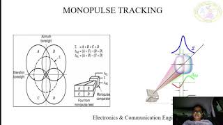 EC_15EC53T_U2_S7_VID