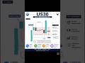 US30 Secret 5-Day Range Strategy 📈 || #viral #trading #stockmarket #forex #viral #shorts