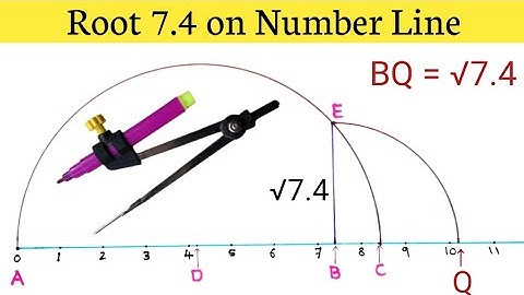 Root 7.4 on Number Line | Represent Root 7.4 on Number Line | Locate Root 7.4 on Number Line
