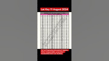 LAT KEY 11 AUGUST 2024 #lat #heclat #latkey #lawadmissiontest2024 #lat2024 #lattest2024preparation