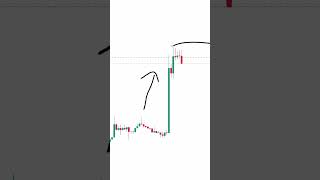 Flag pattern guide for Traders Crypto/Forex/Stocks investing