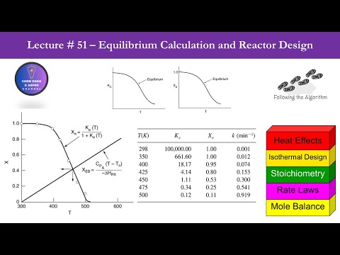 🧠 Chemical Reaction Engineering Lecture | Learn CSTR Design & Equilibrium Temperature Calculations