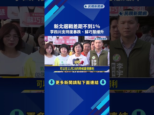 新北選戰差距不到1% 李四川支持度暴跌.蘇巧慧緩升－民視新聞