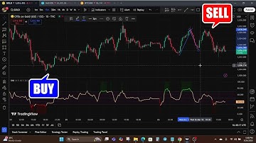 Dynamic Momentum Index EXPOSED – The RSI Upgrade You Never Knew You Needed