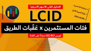 تحليل فني | سهم شركة لوسيد - 2023.10.08 - LCID