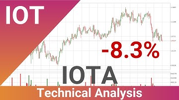 Daily Update IOTA | How To Read/Understand Technical Trend Analysis? | FAST&CLEAR | 25.Aug.2021