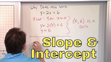 05 - The Slope Intercept Equation of a Line, Part 1 (Slope Formula, Y-Intercept & More)