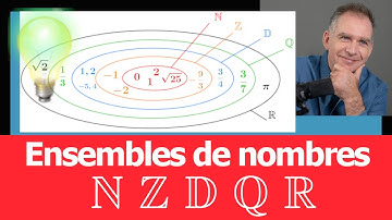 Ensembles de nombres • entier naturel relatif décimal rationnel réel • cours seconde mathématiques