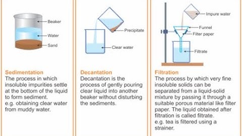 This is my first SCIENCE Experiment video. It is on Sedimentation, Decantation and Filtration