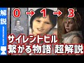 【サイレントヒル】『アレッサの物語』よくわかるストーリー解説【#モモクマ動画】