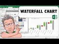 creating a waterfall chart in excel 2016