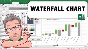 Creating a Waterfall Chart in Excel 2016