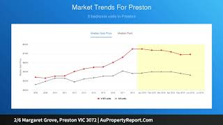2/6 Margaret Grove, Preston VIC 3072 | AuPropertyReport.Com