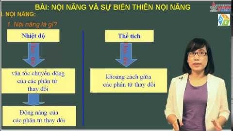 VES Learning - Lý 10 - Cơ sở nhiệt động lực học - Nội năng và sự biến thiên nội năng