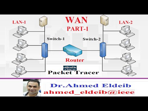 WAN Part-1 "Routing"  by using Cisco packet tracer  شرح بالعربى