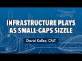 Infrastructure Plays as Small Caps Sizzle | David Keller, CMT | The Final Bar (06.01.21)