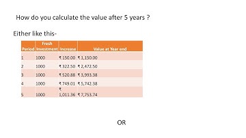 How to Calculate Future Value of your SIP?? PV of Annuity?
