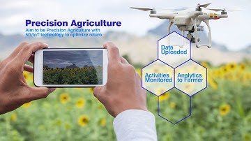 Introduction Video for smart farming