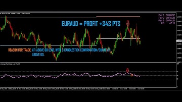 ARBITRAGE THIEF INDEX | EURAUD - EURGBP - GBPAUD | PROFIT +800 PTS