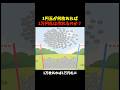 1円玉が何枚あれば1万円は作れるのか? #きー坊ゲーム #お金のゲーム #shorts