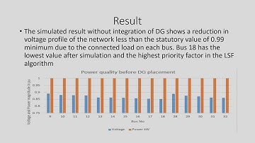 N10 Optimal Placement of Distributed Generation System for Power Quality Improvement