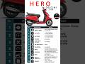 Hero Destini 125 Specifications 🔥 Short Details in india