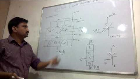 GTOSCR  (gate turn off SCR)