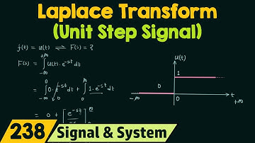 Laplace Transform of Basic Signals (Unit Step Signal)