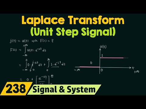 Laplace Transform of