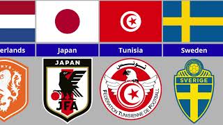 Celebrity All 48 National Teams Qualified for FIFA World Cup 2026 Wealth