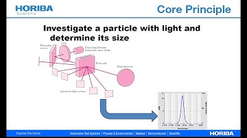 Particle Classroom Series II The Basics Of Laser Diffraction