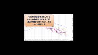 QE3後の動きを考える